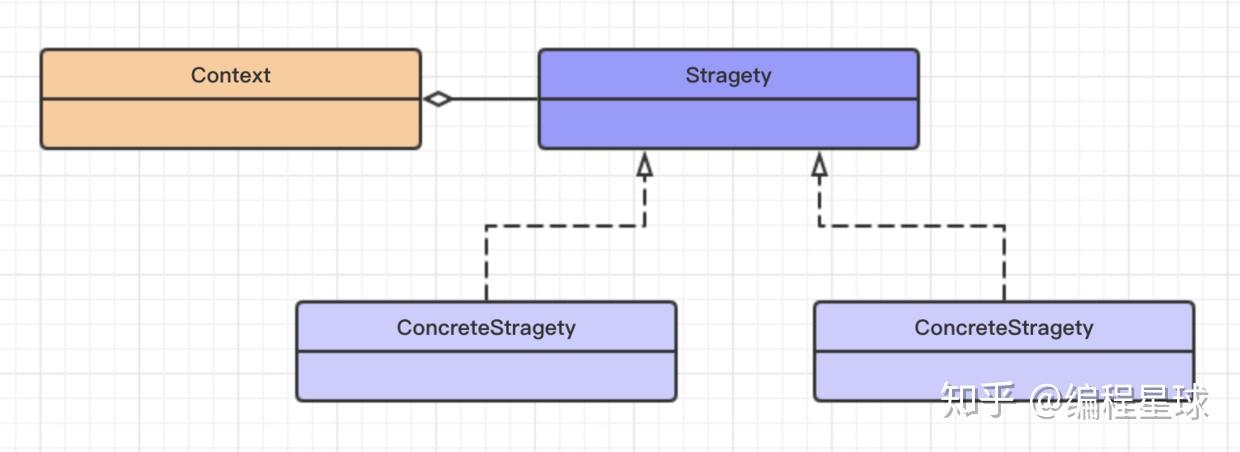 【经典案例】Python详解设计模式：策略模式 - 知乎