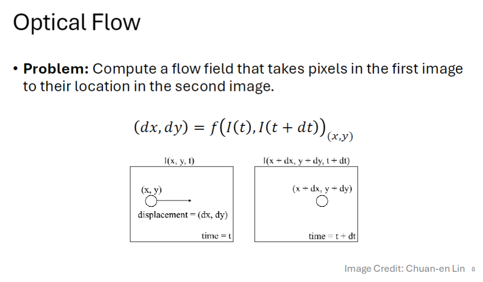 计算机视觉笔记:10-2 光流 Optical Flow - 知乎