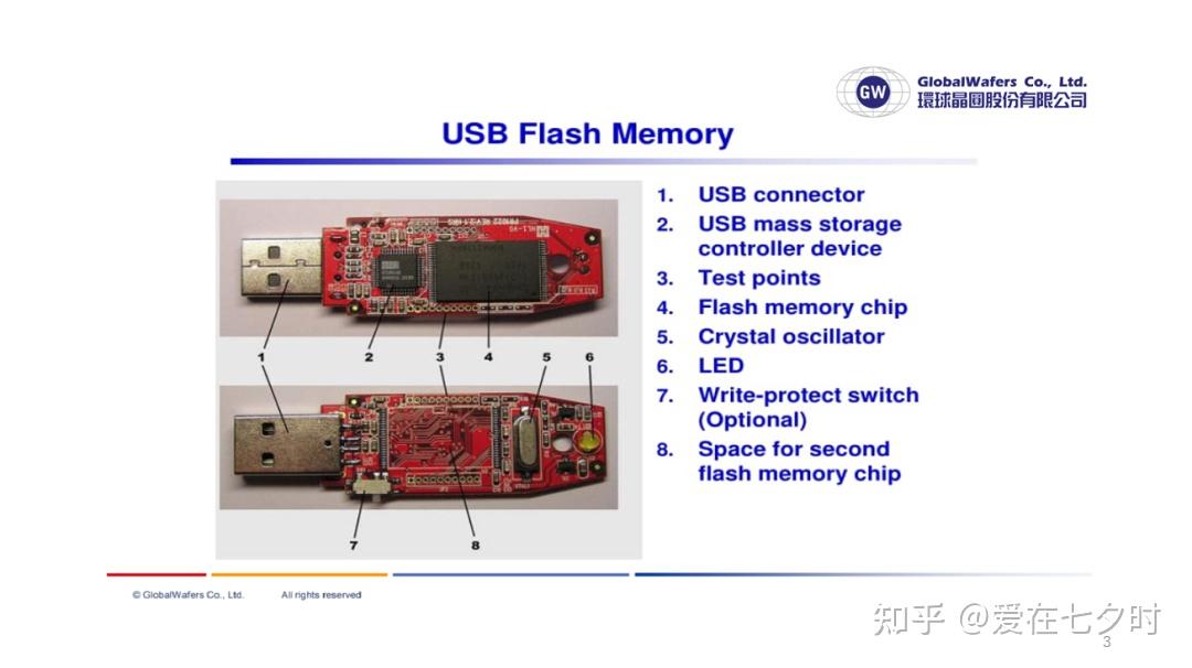 存储数据半导体——“闪存(Flash Memory)”的详解; - 知乎