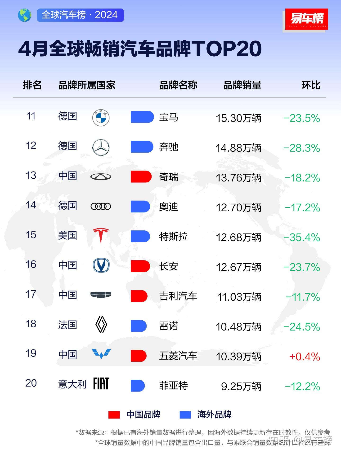 最好汽车品牌(十大最佳汽车品牌)