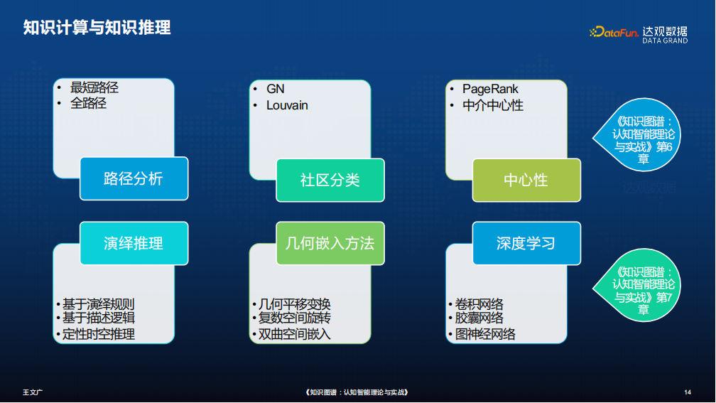 基于知识图谱的根因分析方法与应用 - 知乎