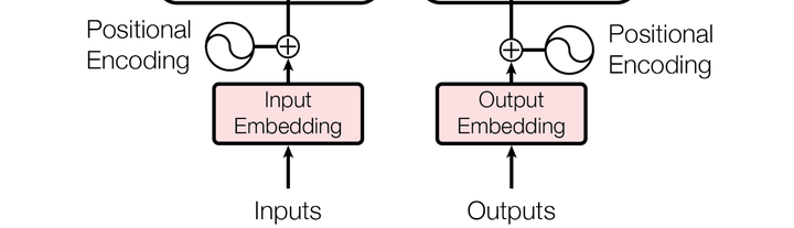 [Transfomer] Position Encoding/Embedding多种实现方式 - 知乎