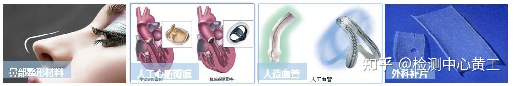 建议收藏|生物医用高分子材料的分类及应用 - 知乎