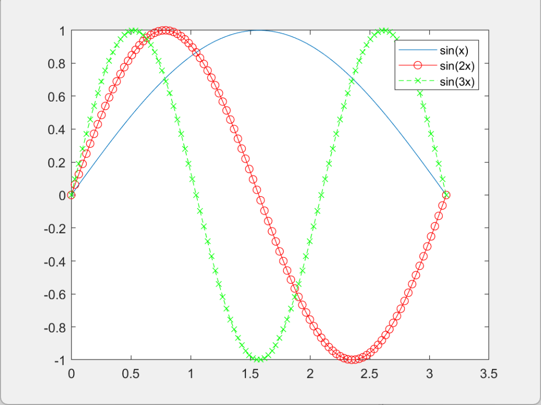 慧学(16):MATLAB常见绘图指令及二维图学习 - 知乎