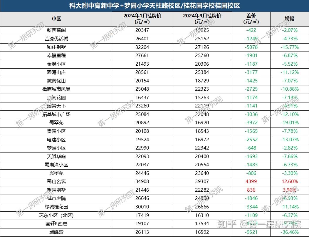 合肥46中南校区学区房图片