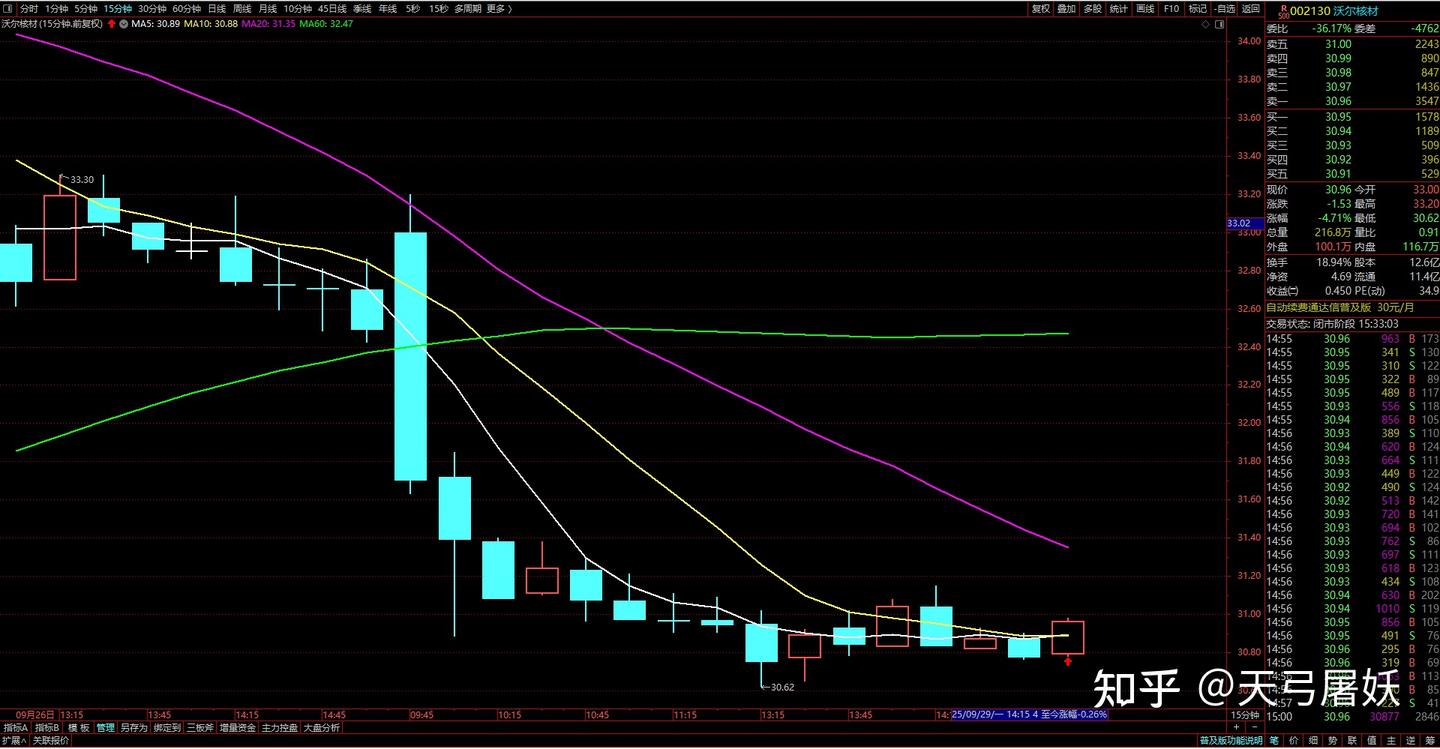 散户必读：如何通过周线、月线判断股票主升浪开始(建议收藏)! - 知乎