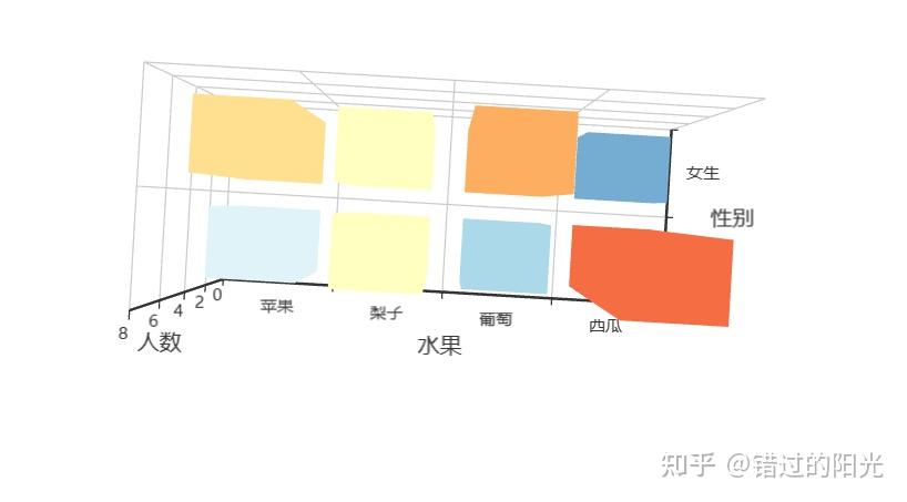 Bar3d pyecharts之绘制3D柱状图(Bar3D) - 知乎