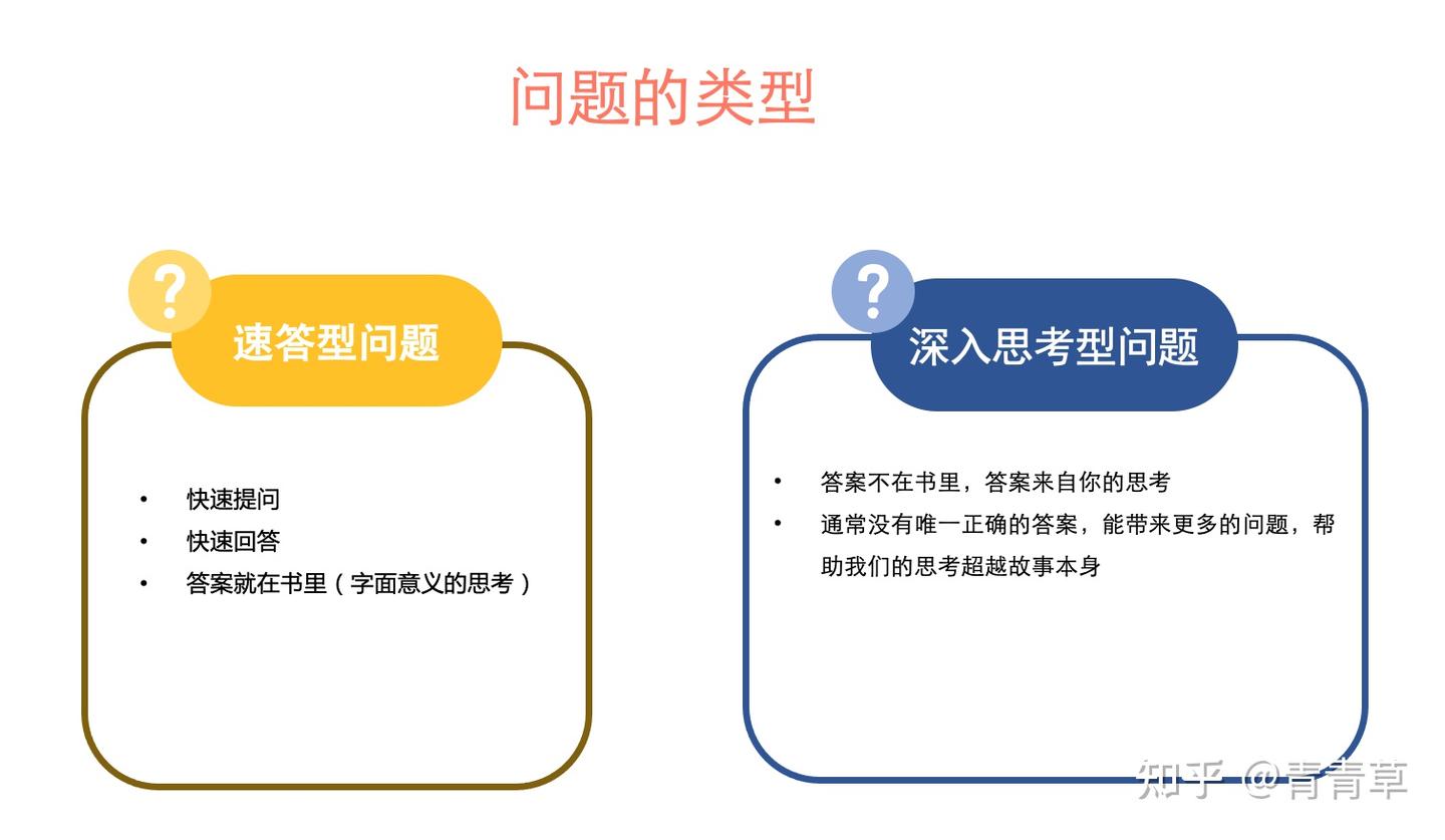 带着问题去阅读——学习使用提问策略 - 知乎