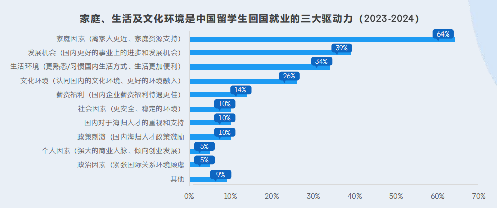 2025年，留学生还在纠结毕业后求职是回国还是留下吗？ - 知乎