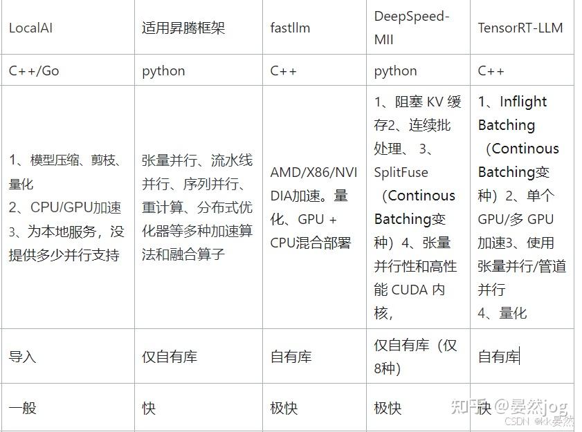 【大模型】什么是大模型框架？常用的大模型框架盘点 …