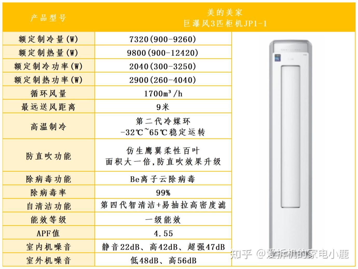 2024有没有高性价比空调推荐?