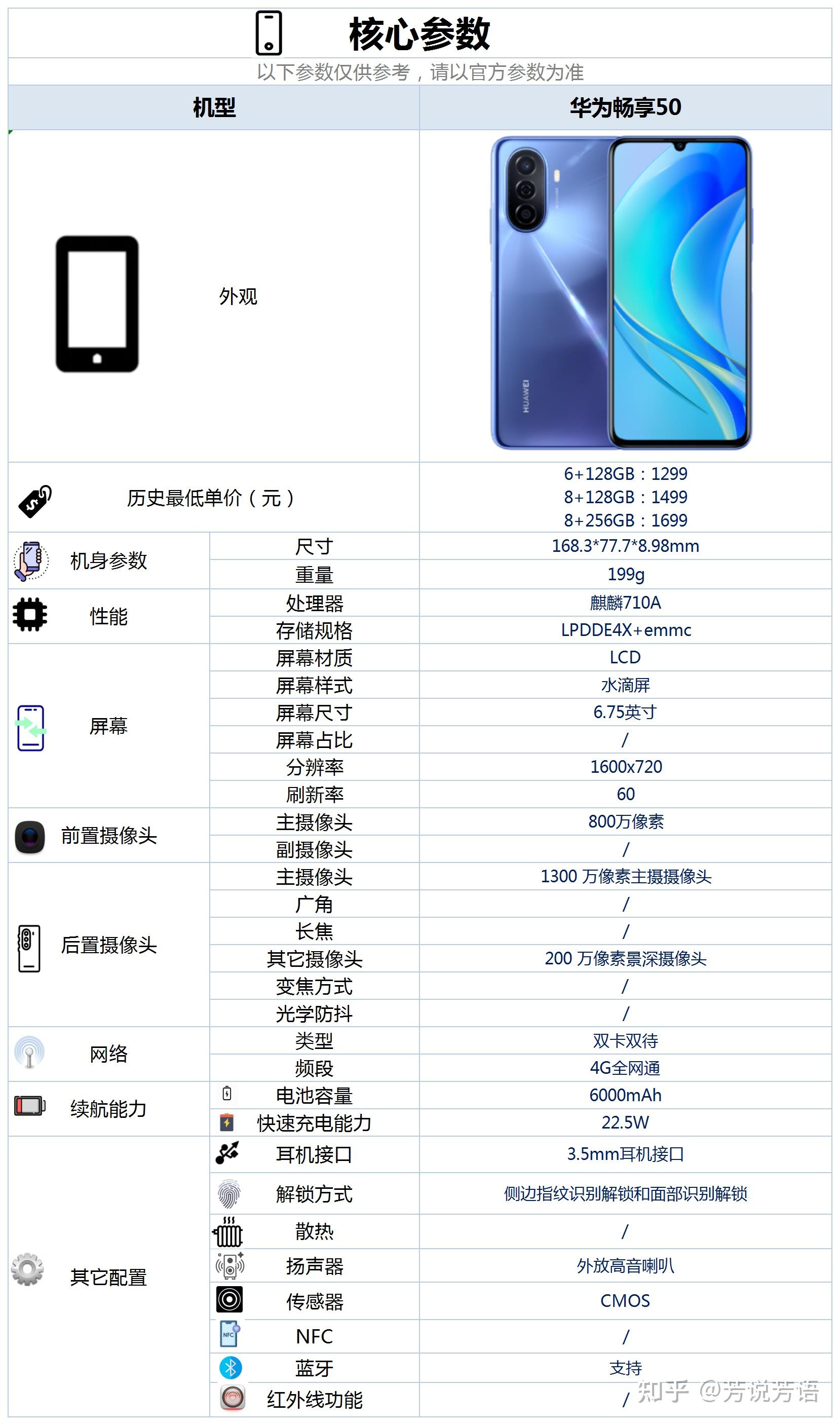 畅享20参数配置图片