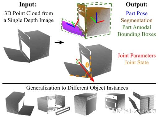 Object Pose Estimation | Category-Level | Articulated Object - 知乎