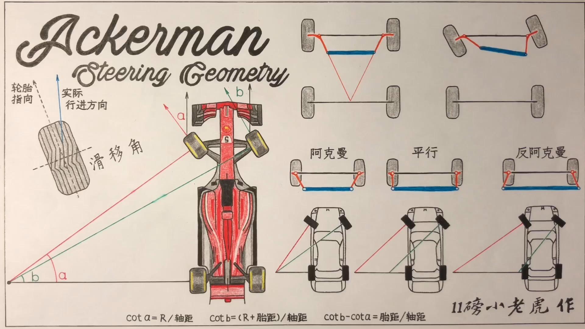 汽车转弯没那么简单阿克曼转向几何是个啥