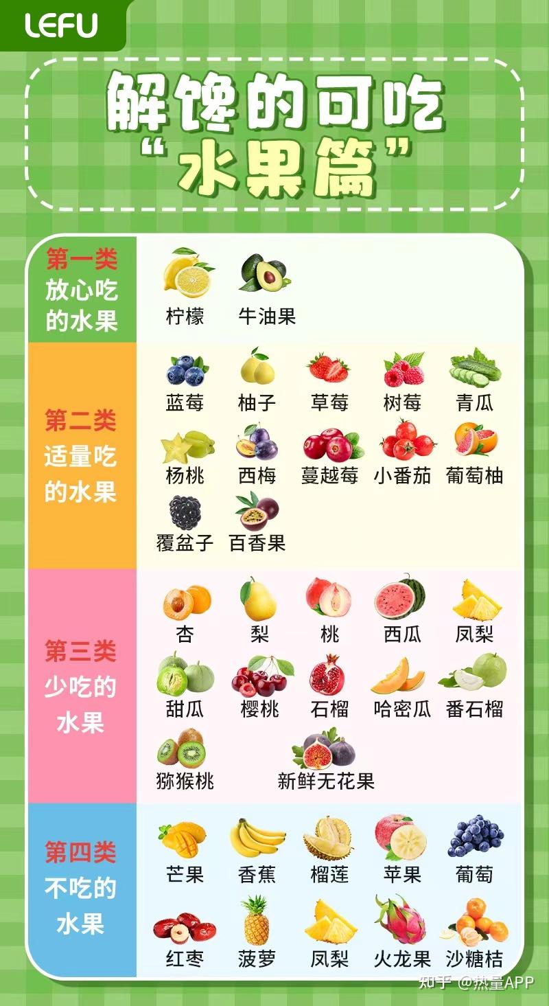 有哪些含糖量比较低适合在减脂期间搭配着吃补充维生素的水果