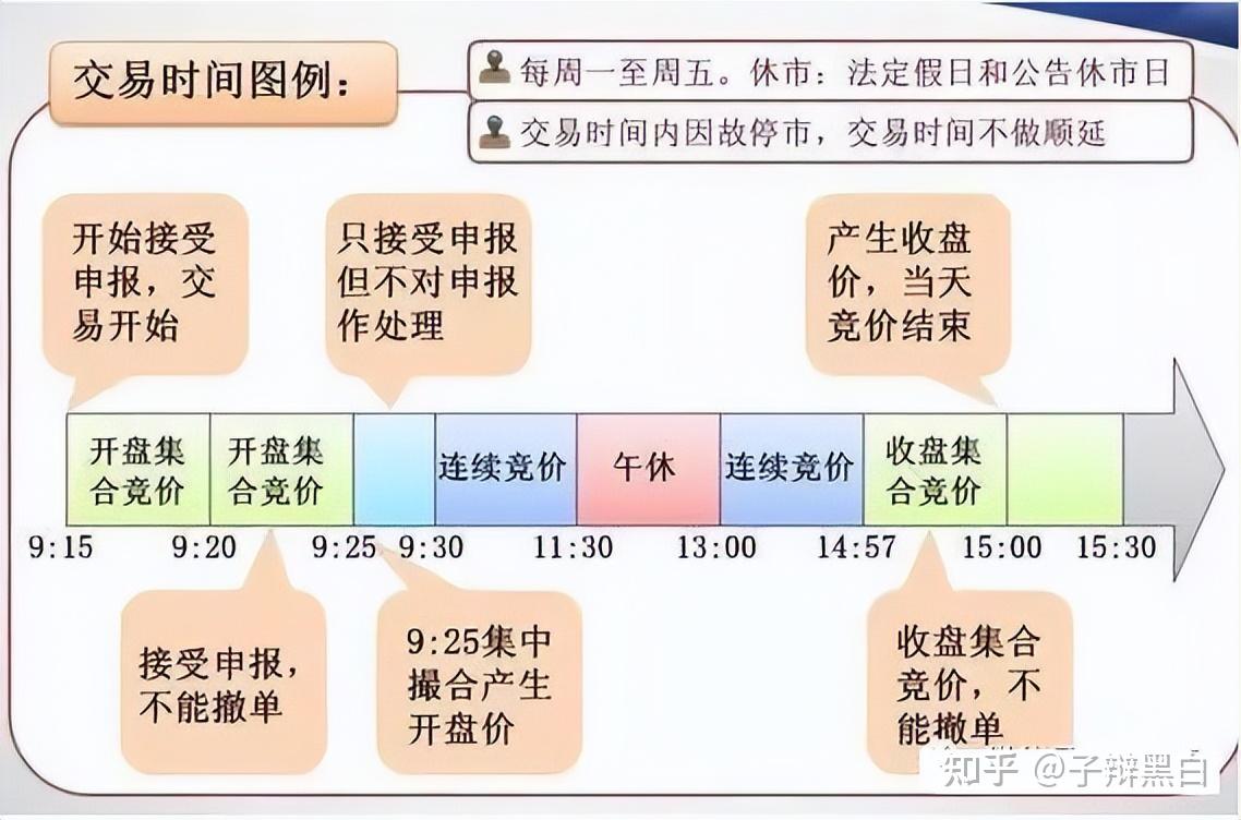 你真的了解“集合竞价”吗？本文带你透析早盘全流程，轻松捕捉涨停- 知乎