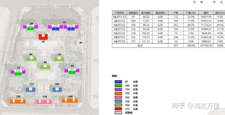 长安悦玺 | 京西四环外 · 石景山鲁谷-衙门口 · 融创24年建成 · 约97-173㎡三至四居 · 高品质商品房 - 知乎