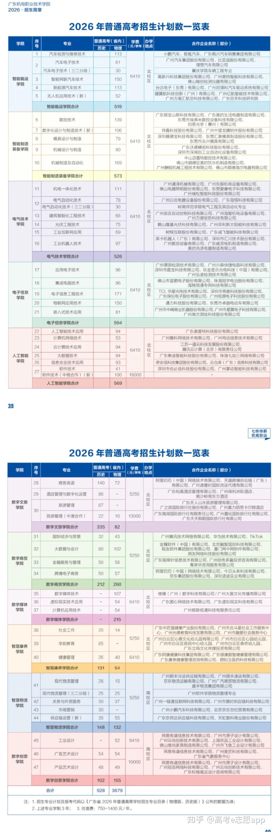 震惊!广东一所公办狂扩招7300+,80所院校招生计划汇总 - 知乎
