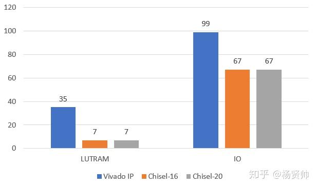 Chisel实践——利用CORDIC算法计算对数函数 - 知乎