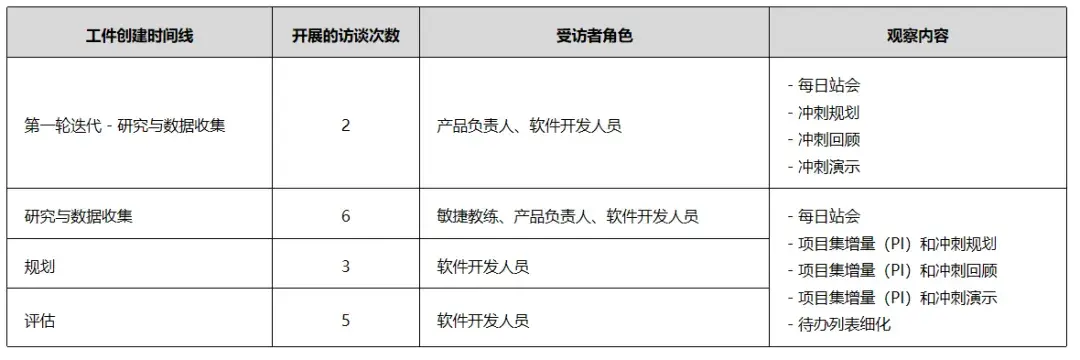 敏捷软件开发过程中的ASPICE合规性:方法及实例 - 知乎