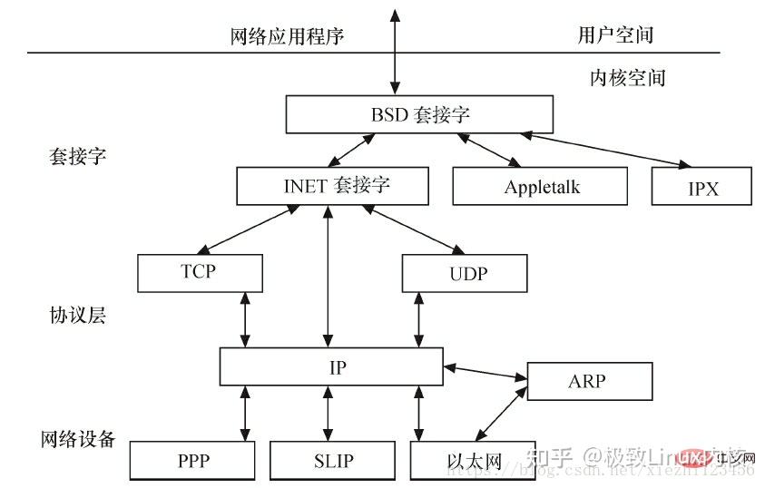 Linux内核--五大子系统 - 知乎
