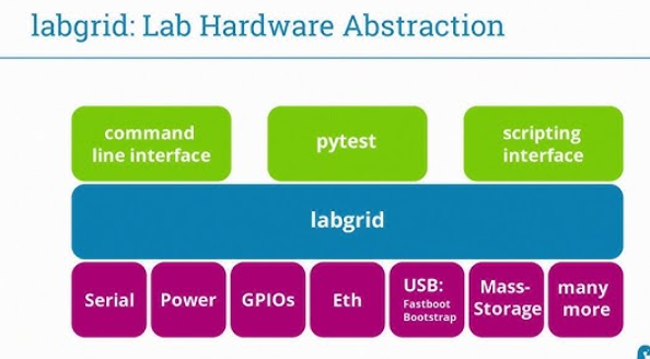 聊一聊Embedded System的自动化测试 - 知乎