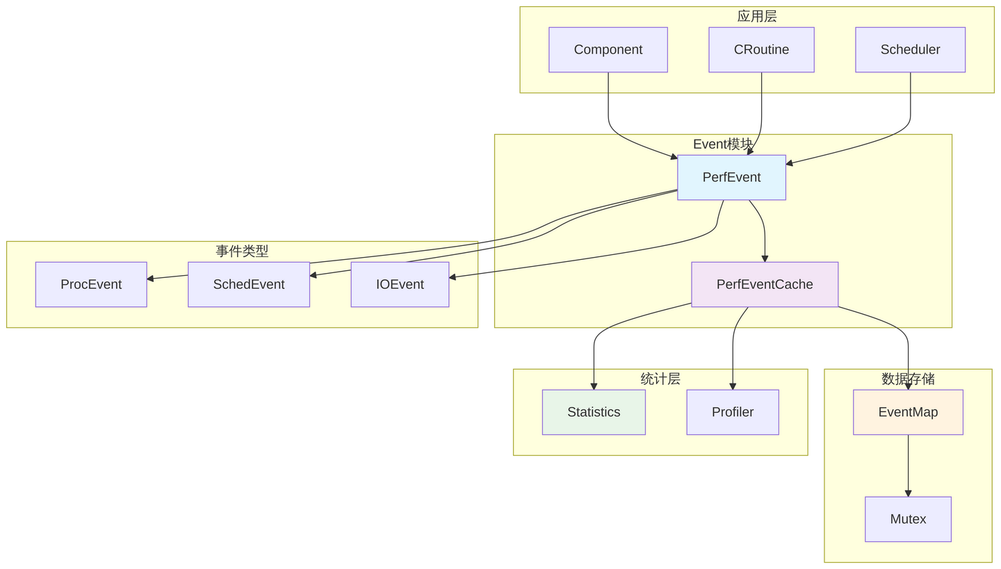 29_apollo_cyber_event子模块软件架构分析 - 知乎