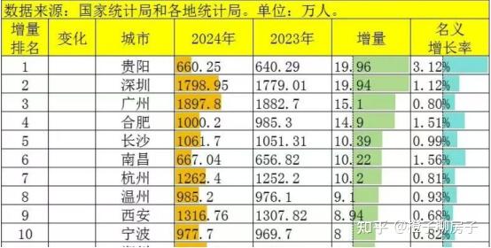 广州楼市这么冷,这三个楼盘却这么热? - 知乎