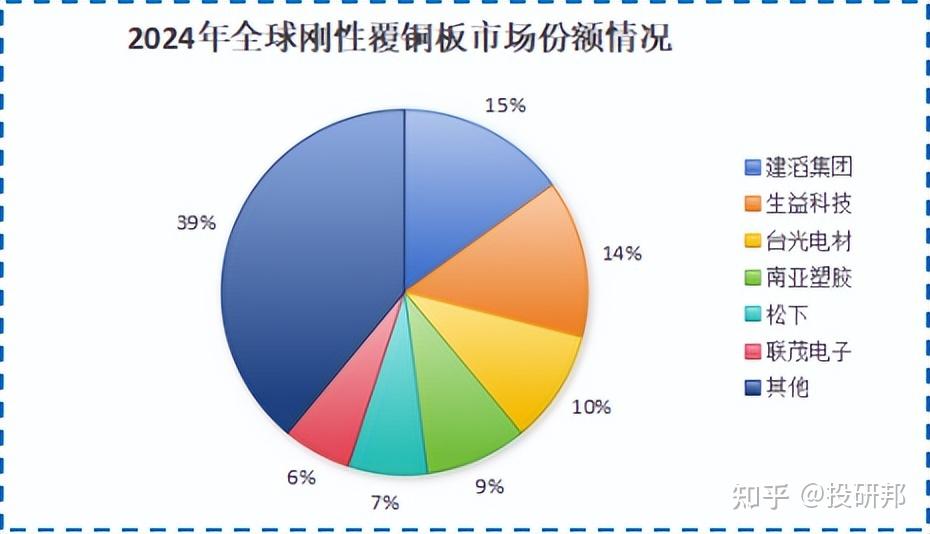 生益科技,吸金130亿! - 知乎