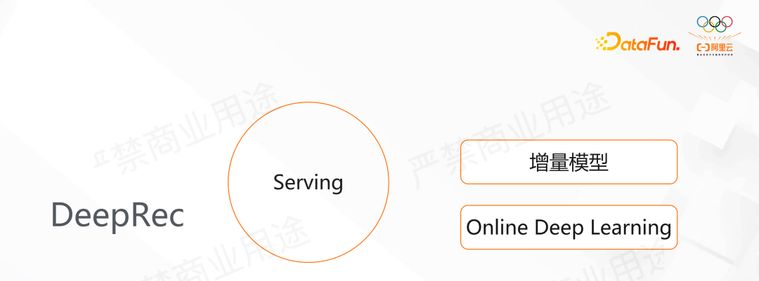 阿里 DeepRec 大规模稀疏模型训练推理引擎 - 知乎