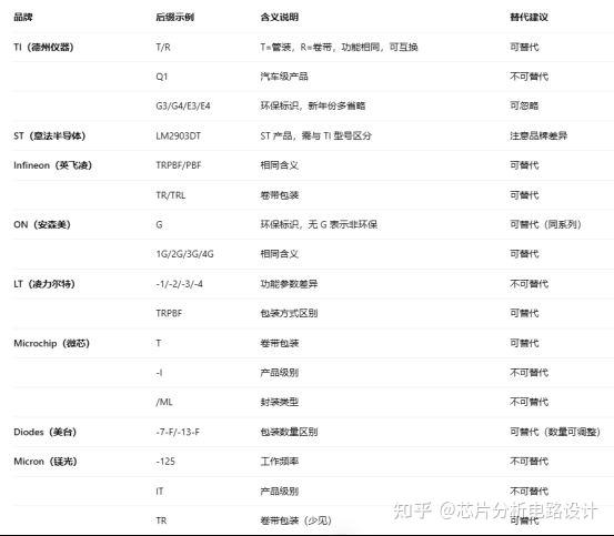 芯片型号后缀解读与采购指南:轻松识别