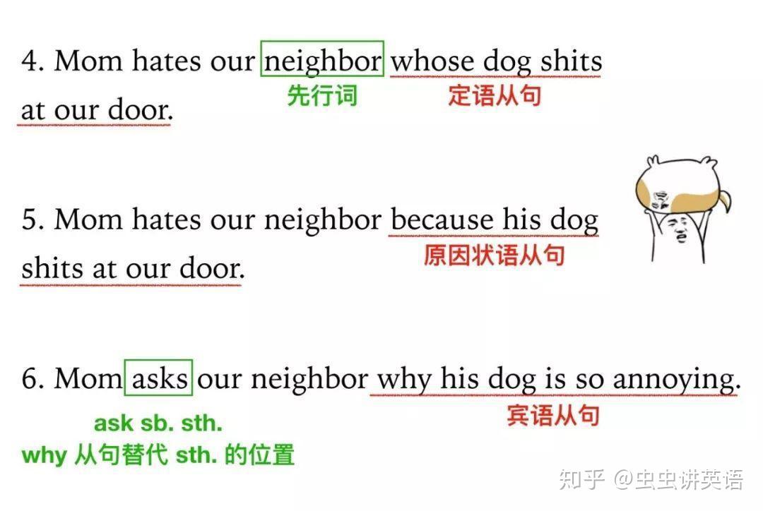 如何区别定语从句，宾语从句和状语从句？| 虫虫讲英语 - 知乎