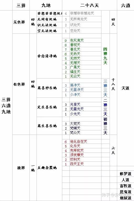 南师讲六欲天 - 知乎