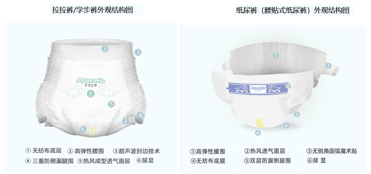 纸尿裤和拉拉裤有什么区别?纸尿裤应该买贵的吗? - 知乎