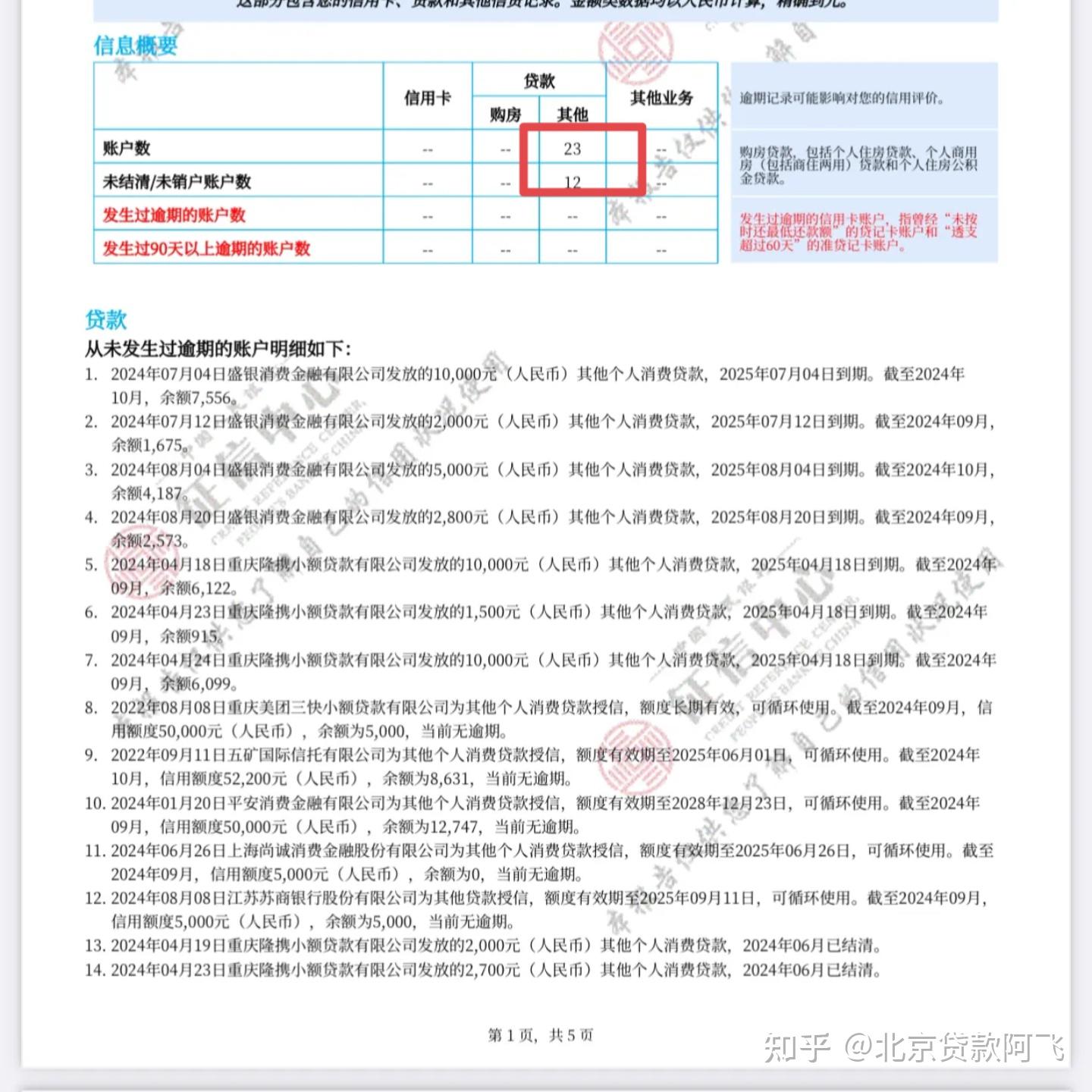 网贷多最近查询多征信很花还有银行可以办理贷款吗有公积金有社保想去