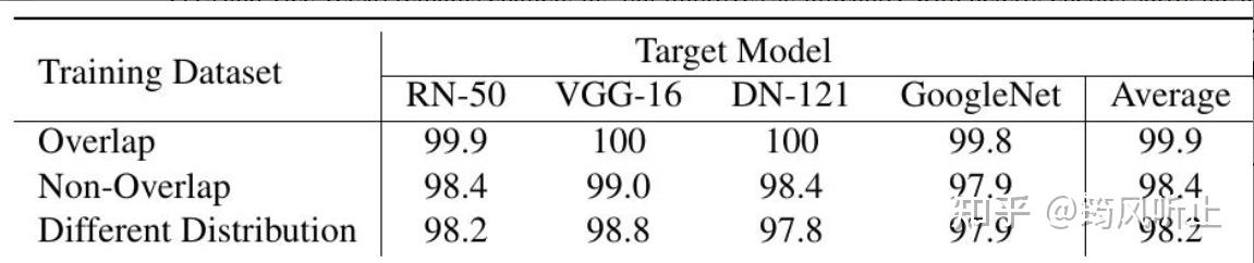【笔记】| CVPR 2025 |Enhancing Adversarial Transferability with Checkpoints ...