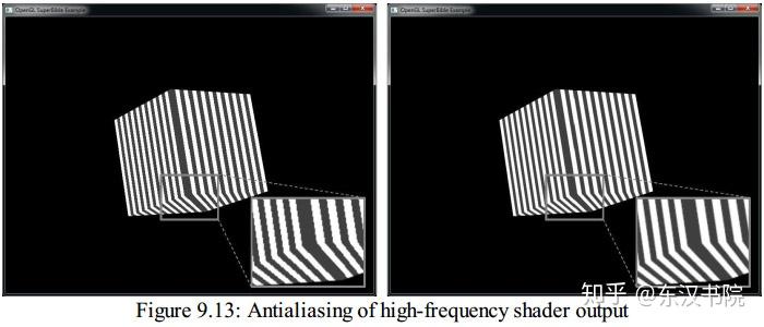 OpenGL-Sample Rate Shading - 知乎