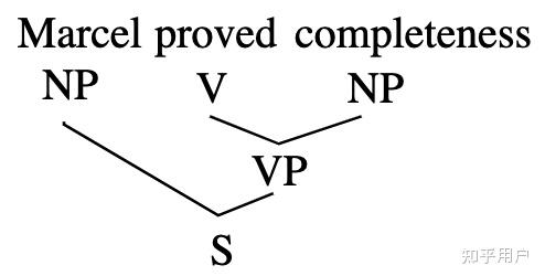 語言學的句法學中,一個句子的樹狀圖只能有一種畫法嗎? - 知乎