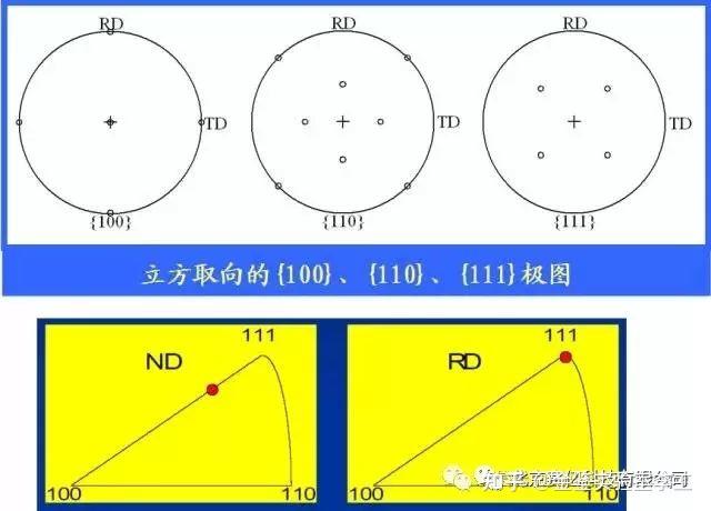 干货 | EBSD晶体学织构基础及数据处理! - 知乎