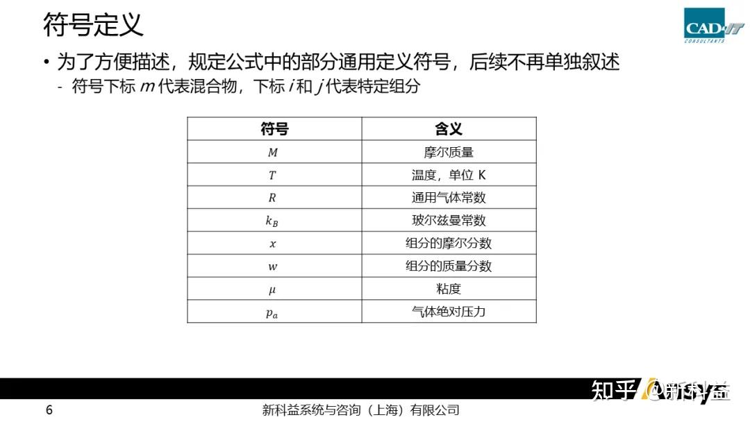 Fluent 气体组分运输设置详解 - 知乎