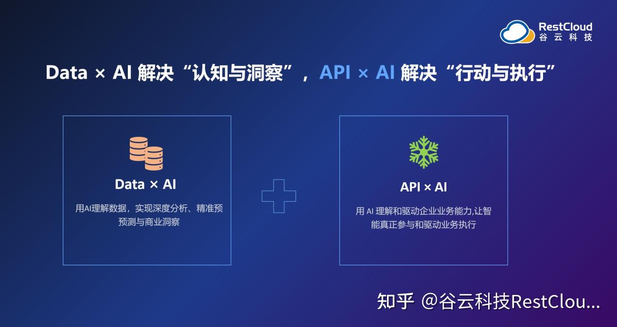谷云科技发布 API × AI 战略：让 AI 从“理解数据”走向“驱动业务能力” - 知乎