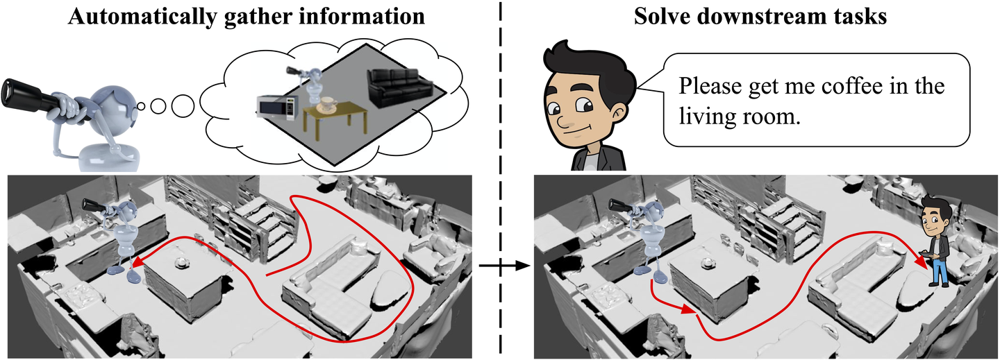 A Survey of Embodied AI: From Simulators to Research Tasks - 知乎