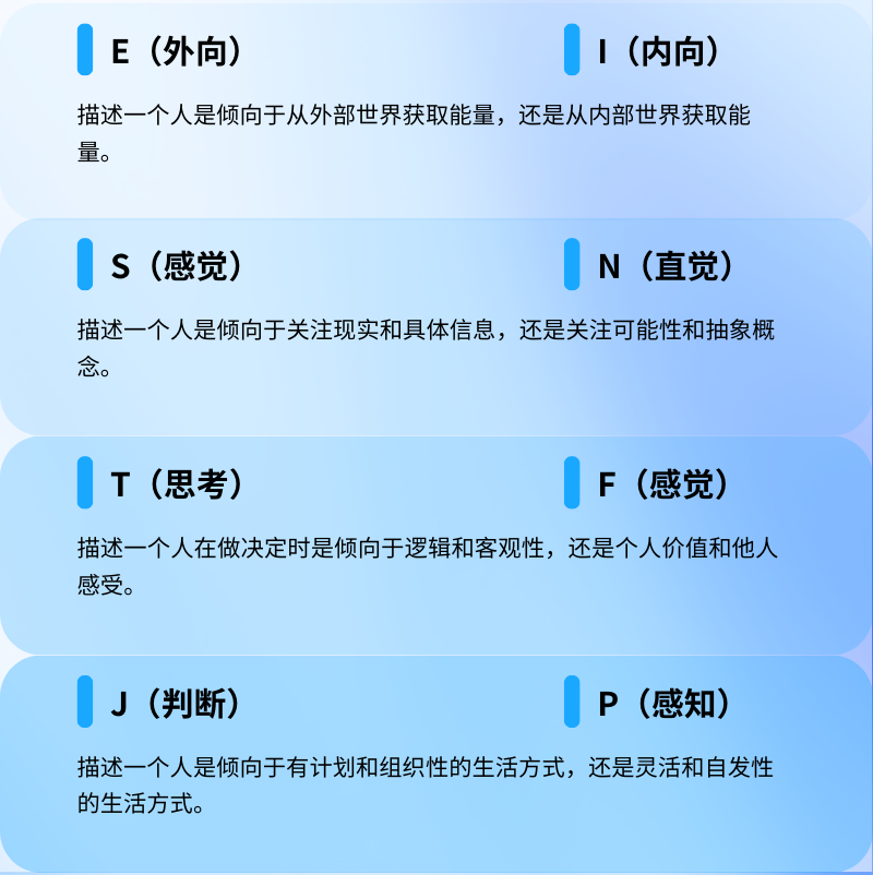 你是“J人”还是“P人”? - 知乎