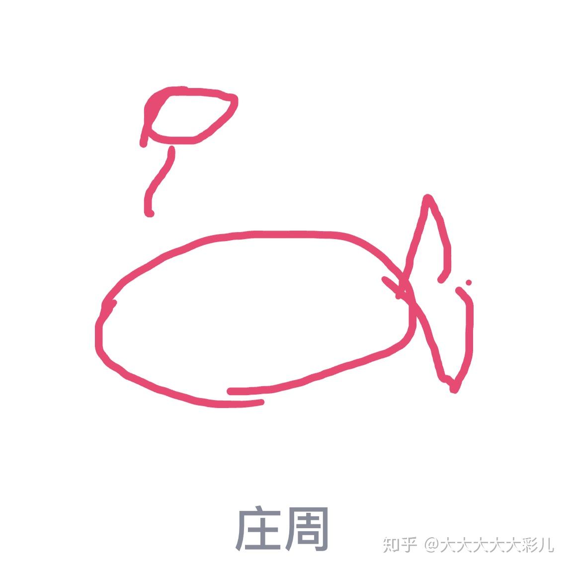 qq红包庄周怎么画出来