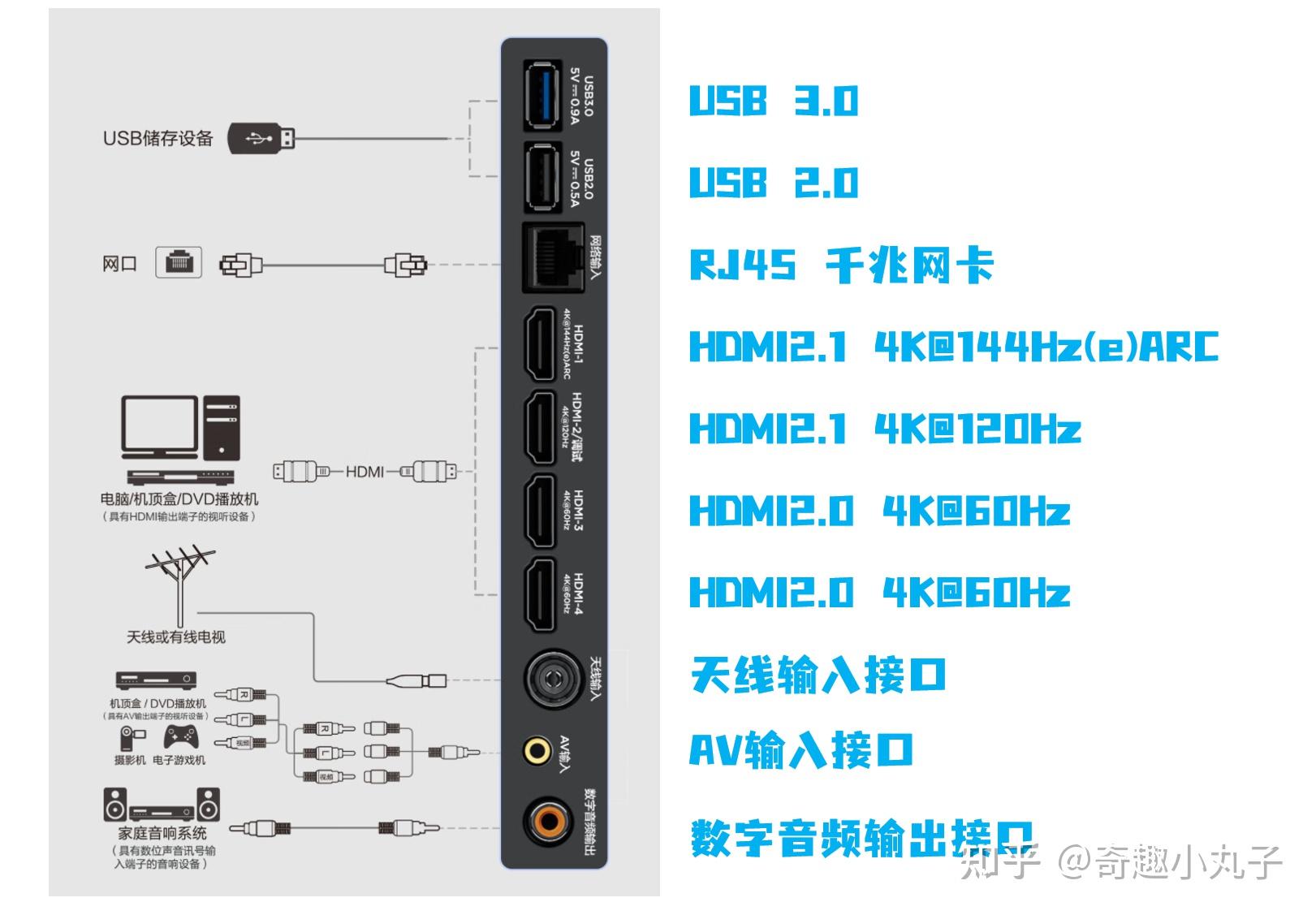 雷鸟F810参数图片