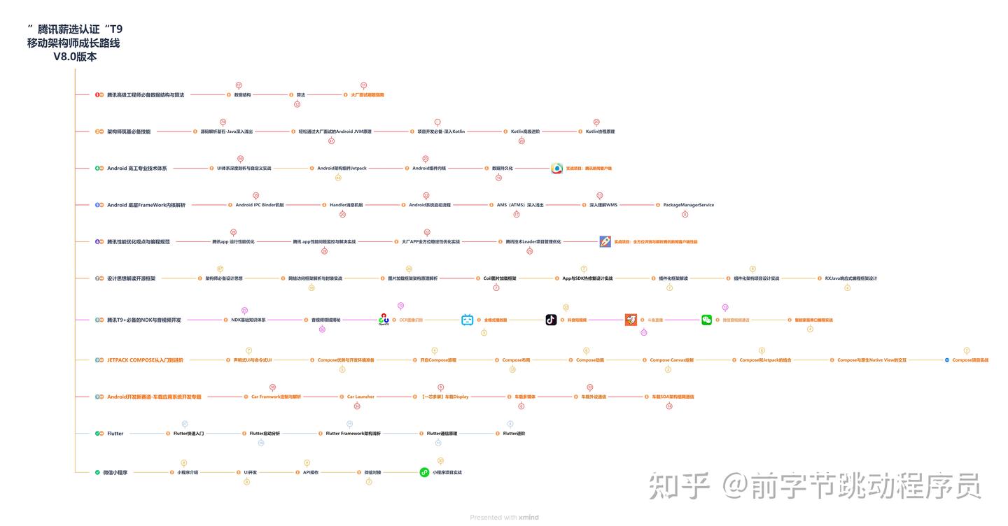 史上最全的Android教程安卓开发从基础入门到精通 - 知乎