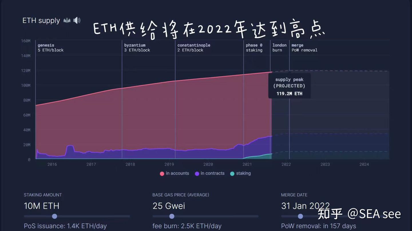 数字货币学习笔记|比特币价格将达20w美元？ - 知乎