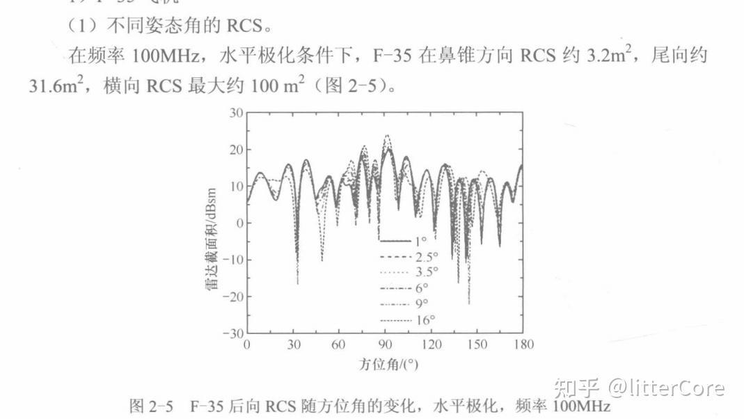 如果评价YJ-27在伊朗、委内瑞拉的使用情况?如何评价JY-27A这款改进型雷达的性能? - 知乎