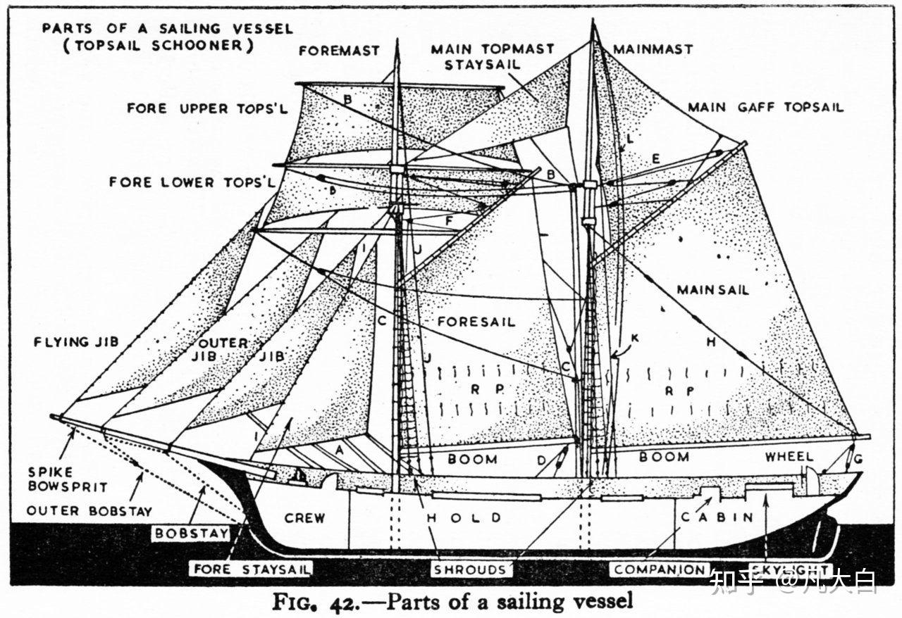 盖伦帆船构造图片