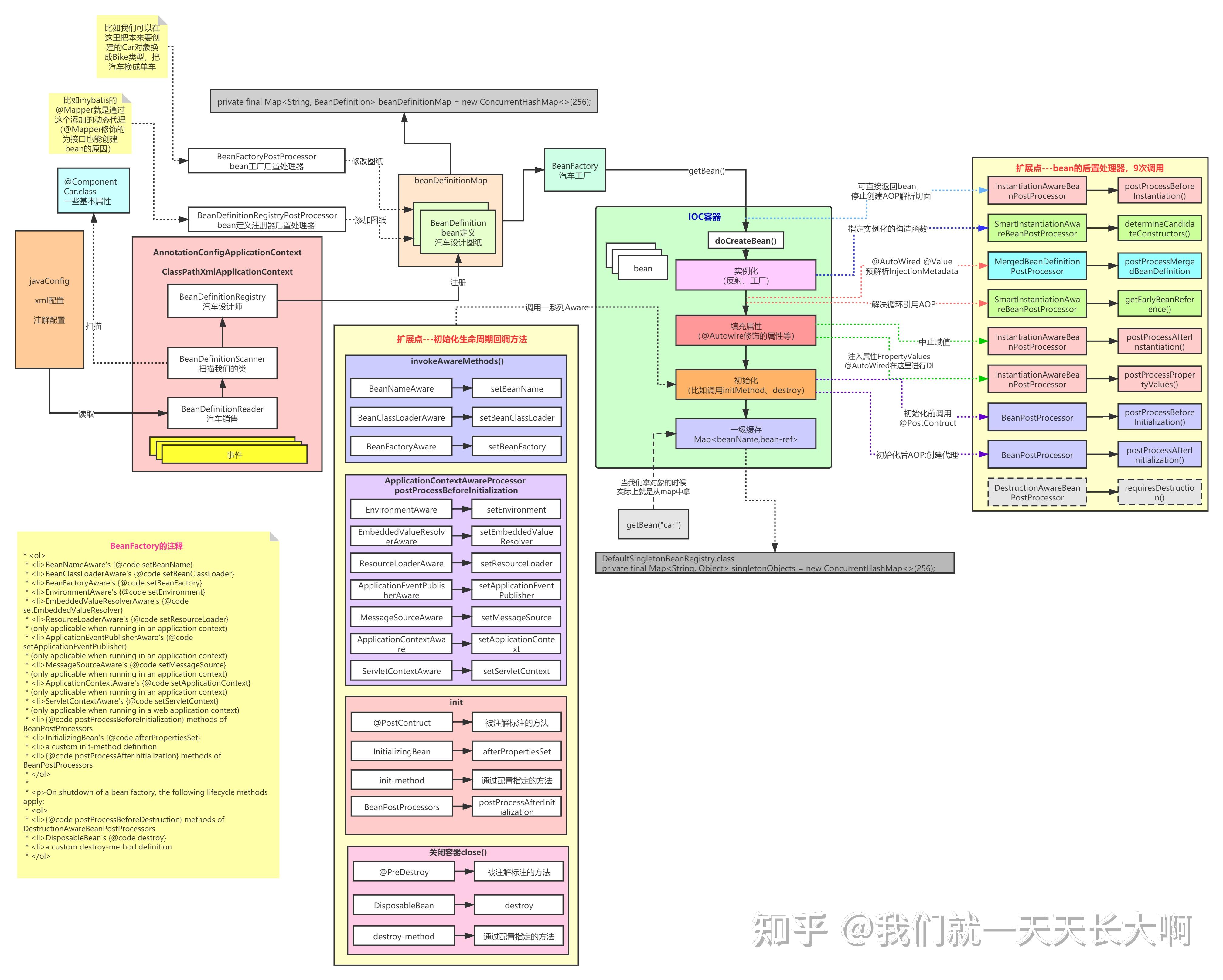 spring源码-Ioc容器加载过程源码分析 - 知乎